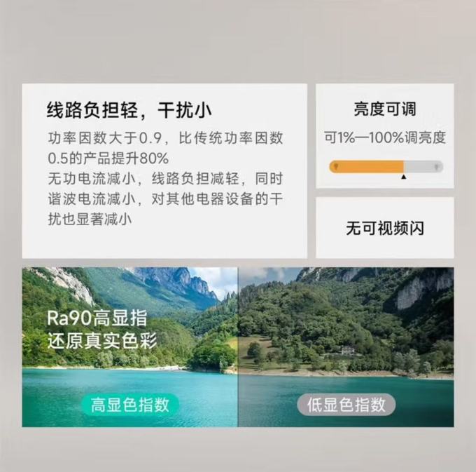 领普智能家居