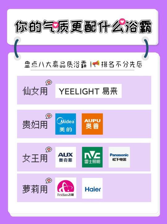 🔥 【保姆级攻略】5步教你选对浴霸!!