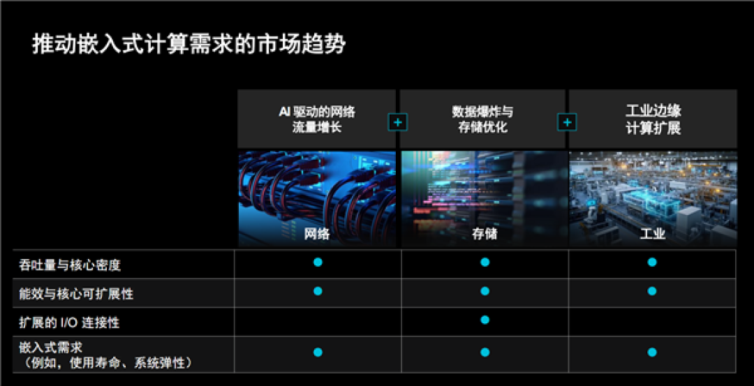 AMD EPYC嵌入式9005揭秘:192核心384线程无敌!寿命长达14年