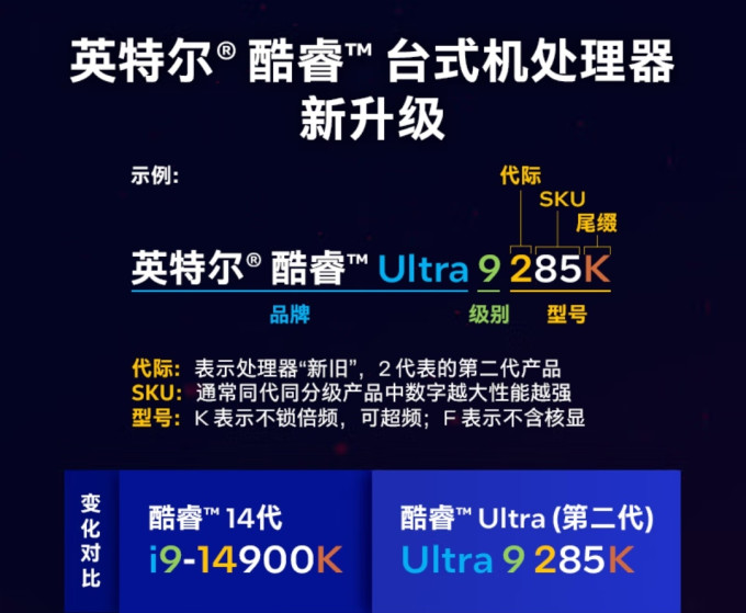 CPU