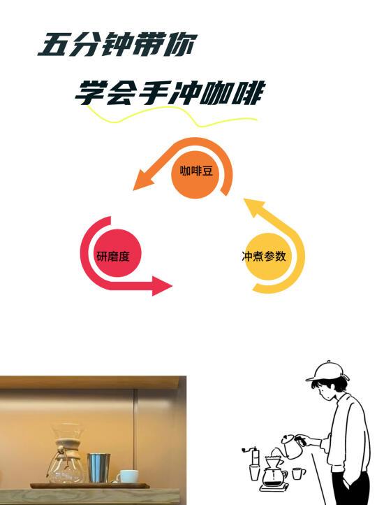四年咖啡师教你冲出精品咖啡馆般的手冲咖啡