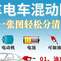 新能源混动、增程、纯电，谁更“香”？🚗🔋💨