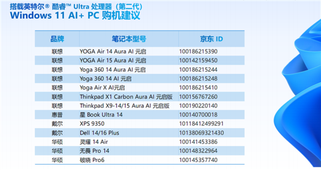 五大场景 改变你我!或许 这才是真正的Windows 11 AI+ PC