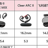 西圣、漫步者、飞利浦、Cleer开放式耳机对比，哪款更值得入手？