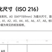 纸张的规格和尺寸