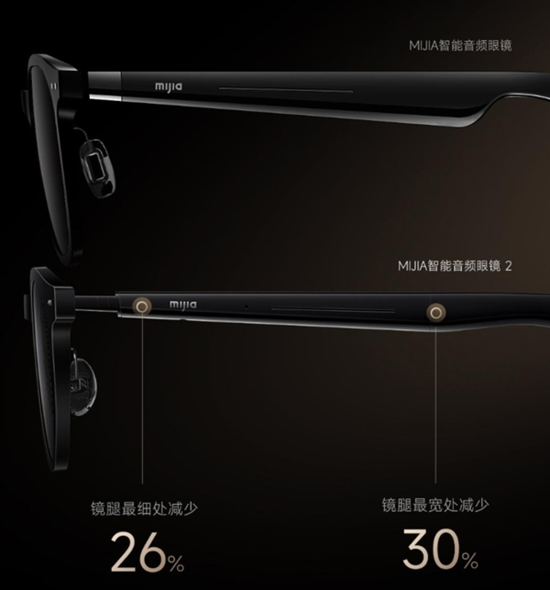 小米MIJIA智能音频眼镜2发布：众筹价999元！
