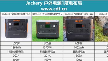 Jackery电小二户外电源1度电产品布局，便携户外，光充新能源