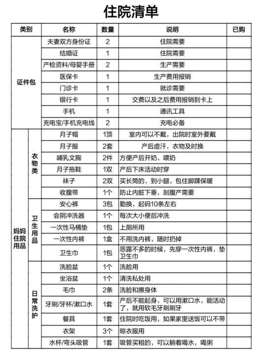 生了才敢说❗待产包这些就够了❗