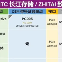 (0317最新)零售M.2 SSD与OEM型号对照表，附近期SSD测后感