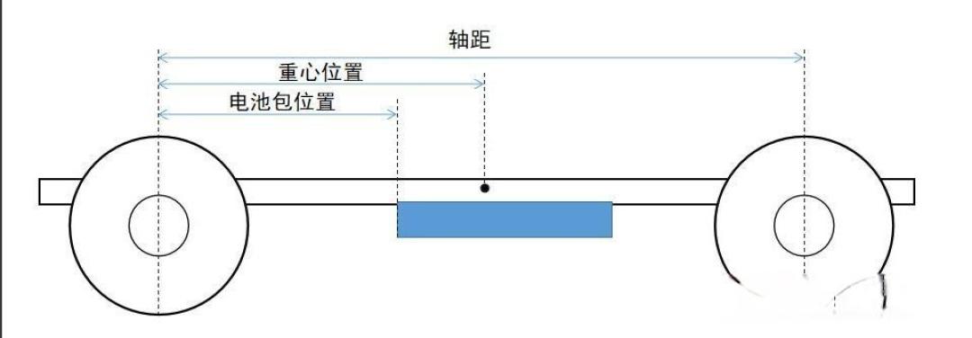 「实测揭秘:小米SU7 Ultra快充11分钟背后的真相与局限」
