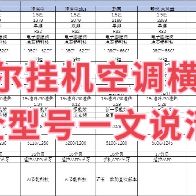 性价比高又好用！海尔挂机空调横评，全型号一文说清