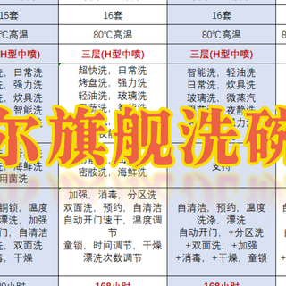 海尔AI四驱双面洗，真的那么神？附海尔双面洗洗碗机选购攻略