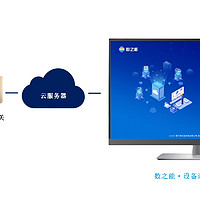 注塑机数据采集网关和数据中台有哪些联系特点