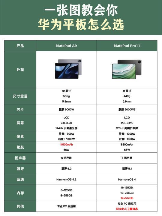 5款性价比华为平板深度测评！一篇教会你！