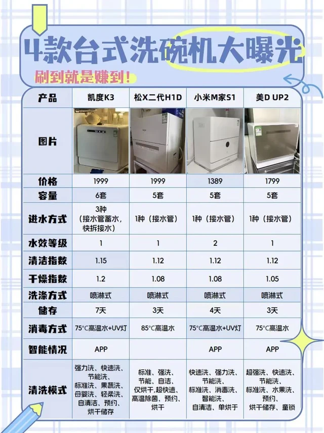 2k内台式洗碗机怎么选❓一篇教你📖