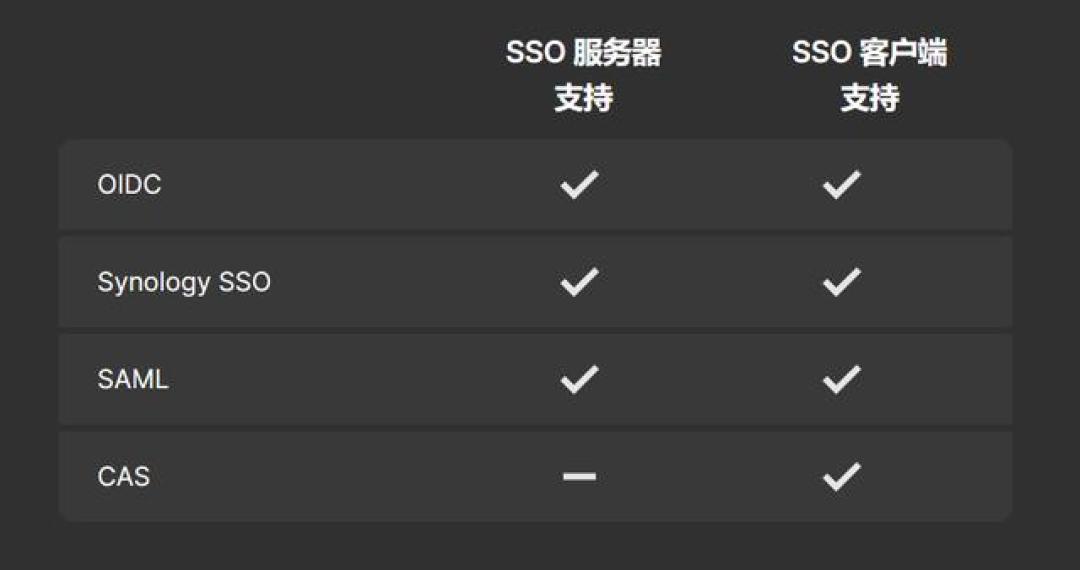群晖NAS同步阿里云盘全攻略：从基础配置到传输优化的实战技巧