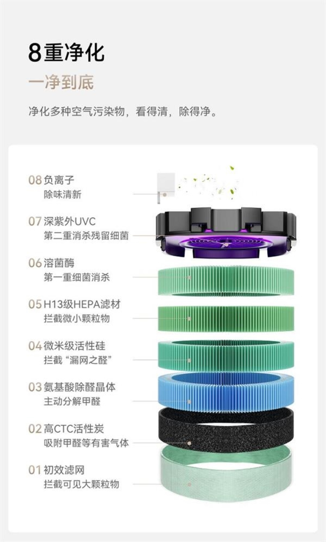 华为智选720智能空气净化器3s增强版发布：8重净化 99.99%除菌除病毒