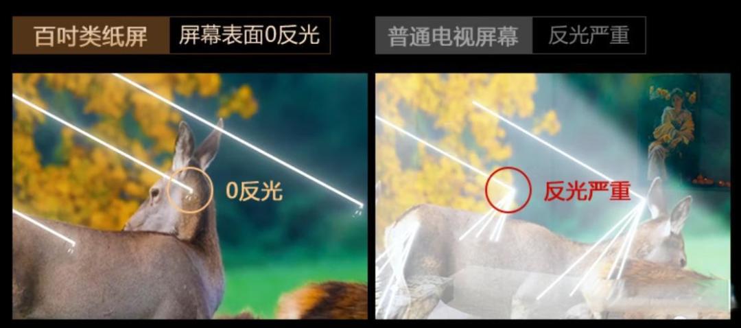 抗光不伤画质!电视屏幕如何做到既清晰又护眼?
