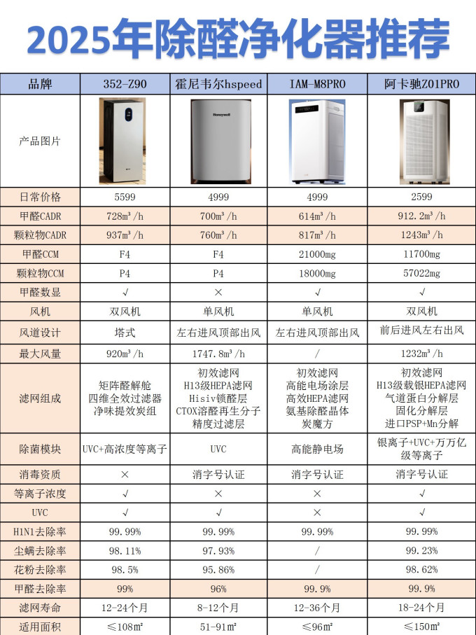 阿卡驰空气净化器