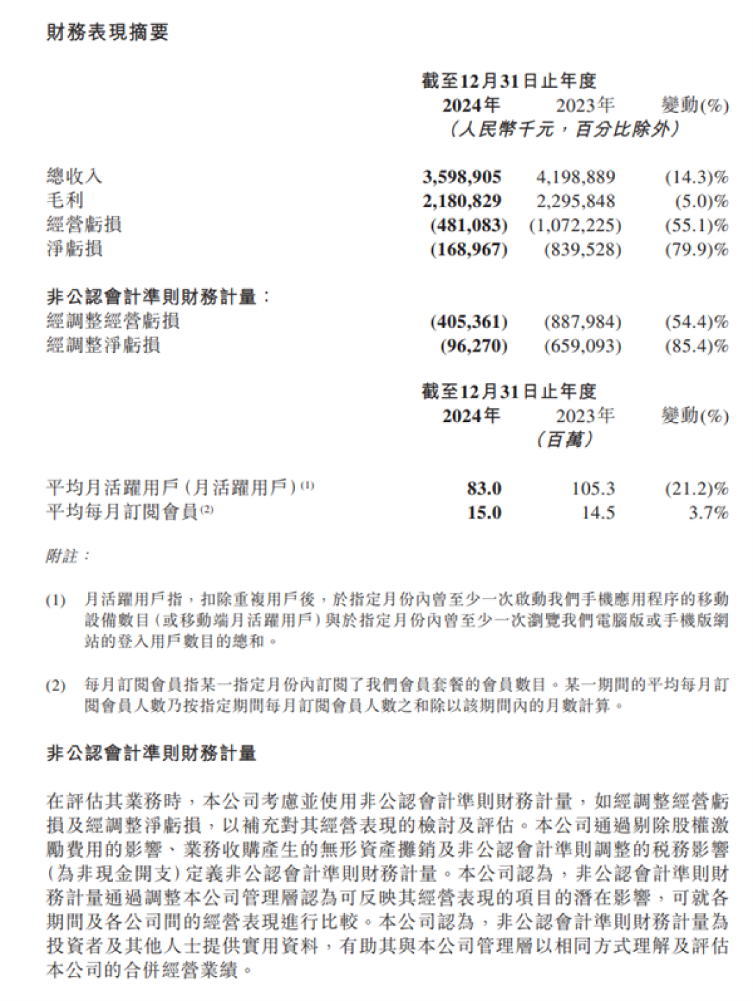 知乎2024年Q4营收8.6亿元:首次实现单季度盈利