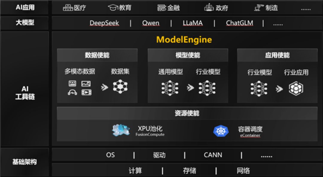 国内首个!华为ModelEngine通过中国信通院大模型工具链平台认证