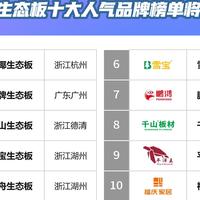 生态板如何选？2025年生态板十大品牌榜单!