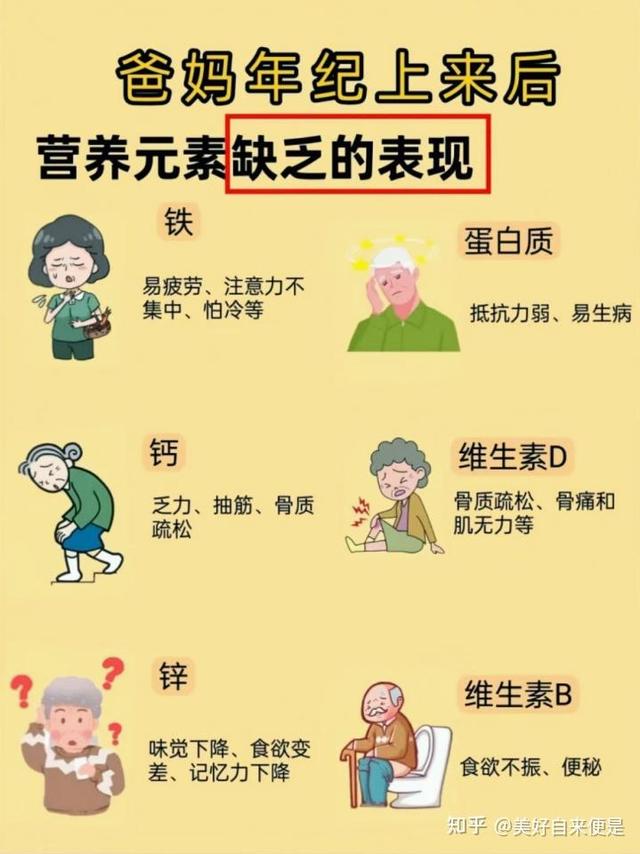 奶奶岁数大了，是否需要喝蛋白粉补充蛋白?