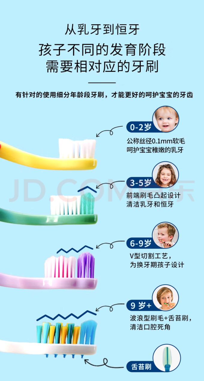 JORDAN婴儿口腔护理