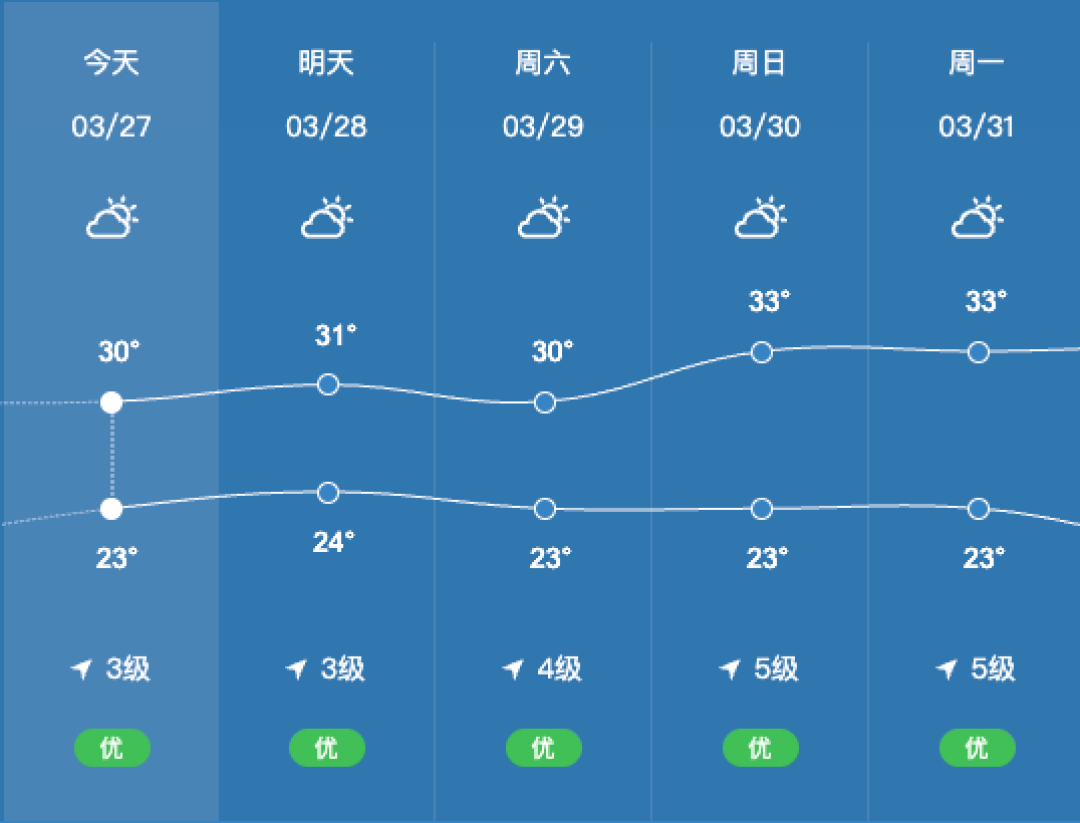 周董演唱会马上开始了,不会有人还不知道这些吧?