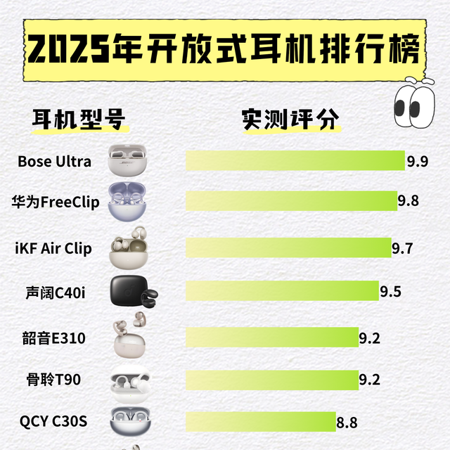 开放式耳机排行榜十强，热门运动蓝牙耳机推荐Top10，建议收藏！