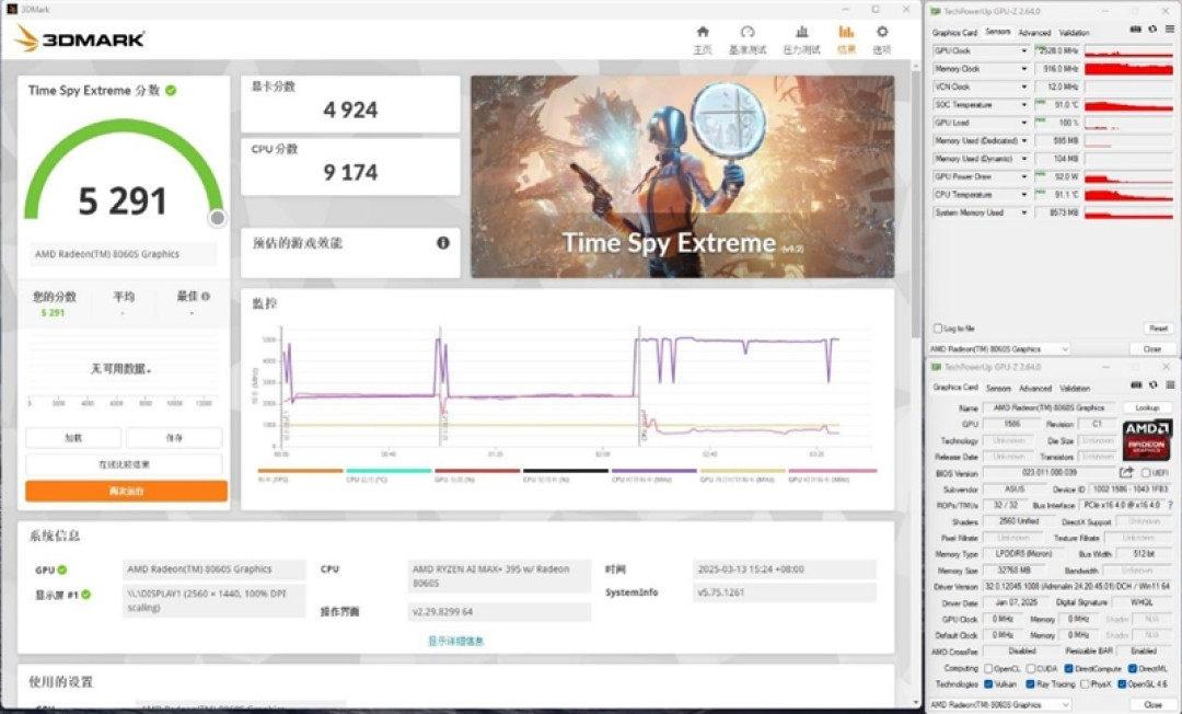 CPU超越i9-14900HX、核显强于RTX 4060!ROG幻X 2025评测:唯一能跑70B大模型