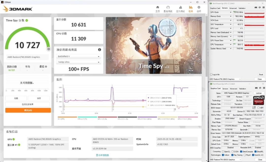 CPU超越i9-14900HX、核显强于RTX 4060!ROG幻X 2025评测:唯一能跑70B大模型