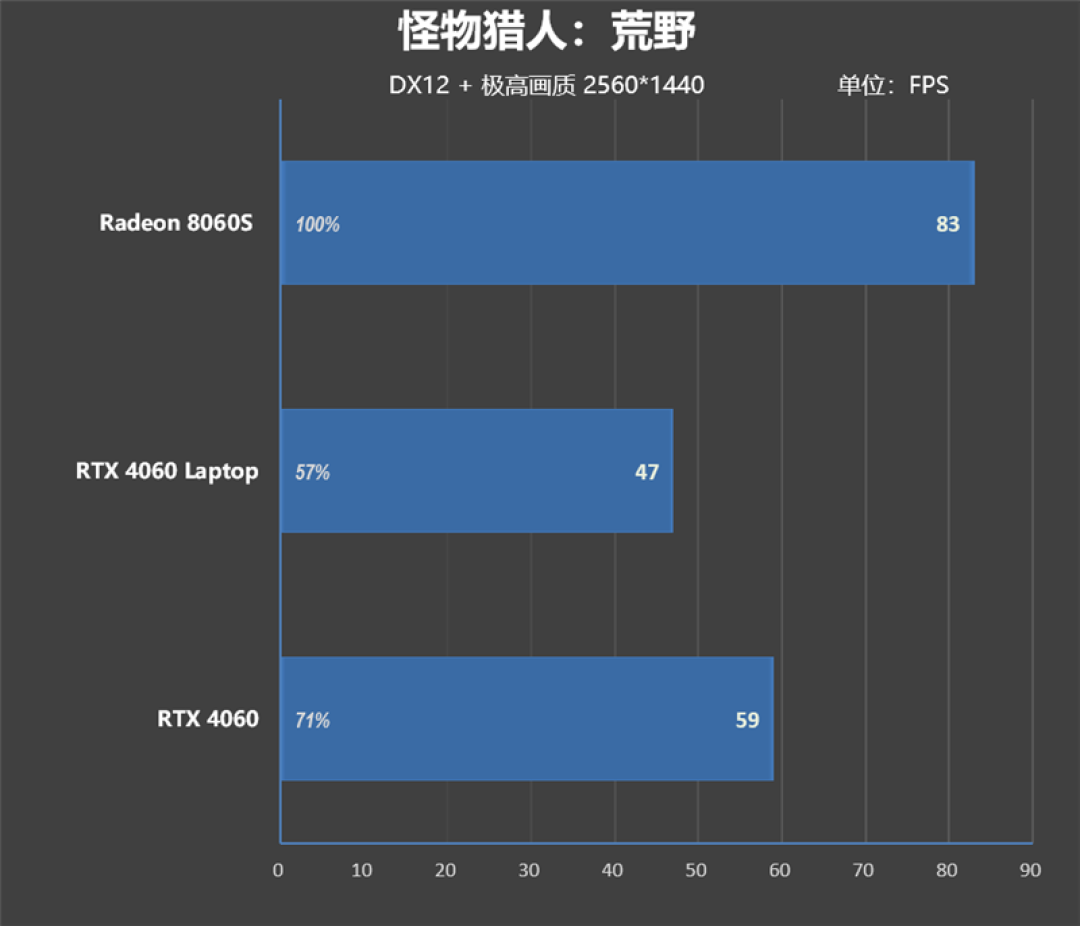 CPU超越i9-14900HX、核显强于RTX 4060!ROG幻X 2025评测:唯一能跑70B大模型