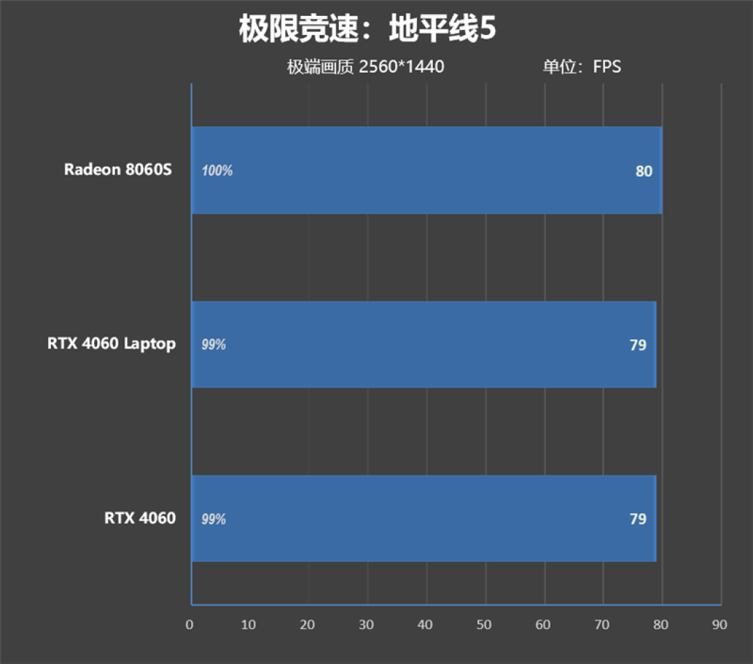 CPU超越i9-14900HX、核显强于RTX 4060!ROG幻X 2025评测:唯一能跑70B大模型