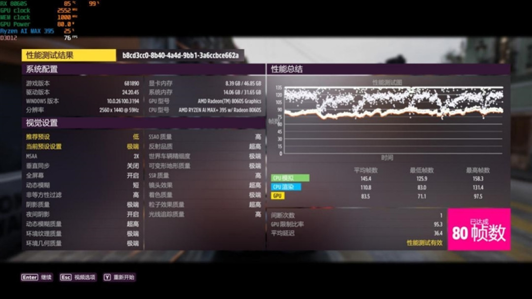 CPU超越i9-14900HX、核显强于RTX 4060!ROG幻X 2025评测:唯一能跑70B大模型