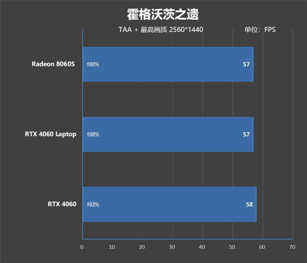 CPU超越i9-14900HX、核显强于RTX 4060!ROG幻X 2025评测:唯一能跑70B大模型