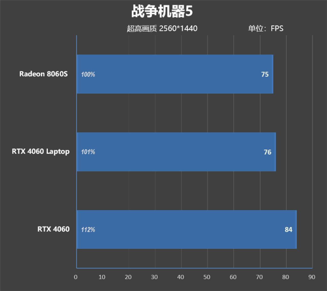 CPU超越i9-14900HX、核显强于RTX 4060!ROG幻X 2025评测:唯一能跑70B大模型