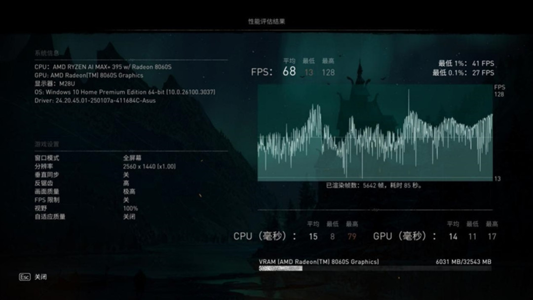 CPU超越i9-14900HX、核显强于RTX 4060!ROG幻X 2025评测:唯一能跑70B大模型