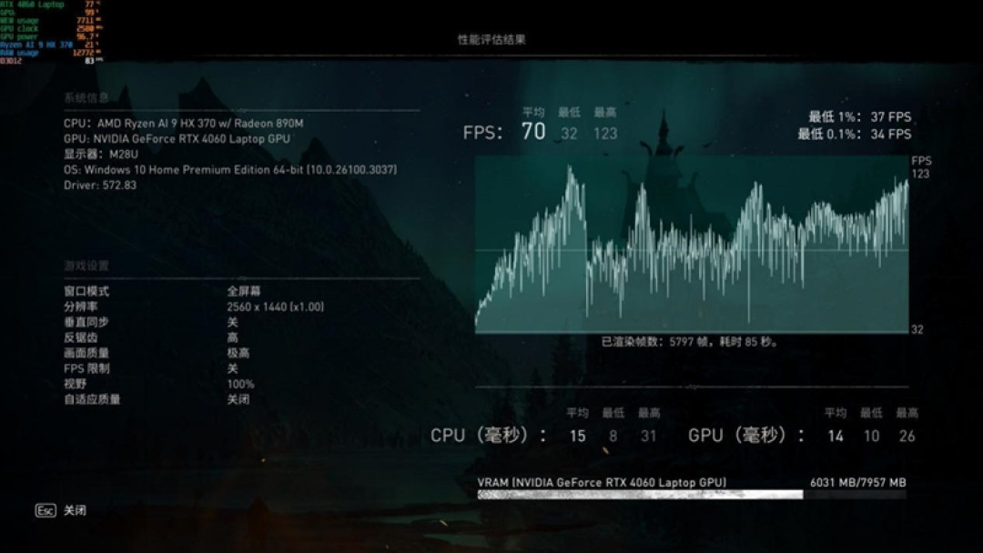CPU超越i9-14900HX、核显强于RTX 4060!ROG幻X 2025评测:唯一能跑70B大模型