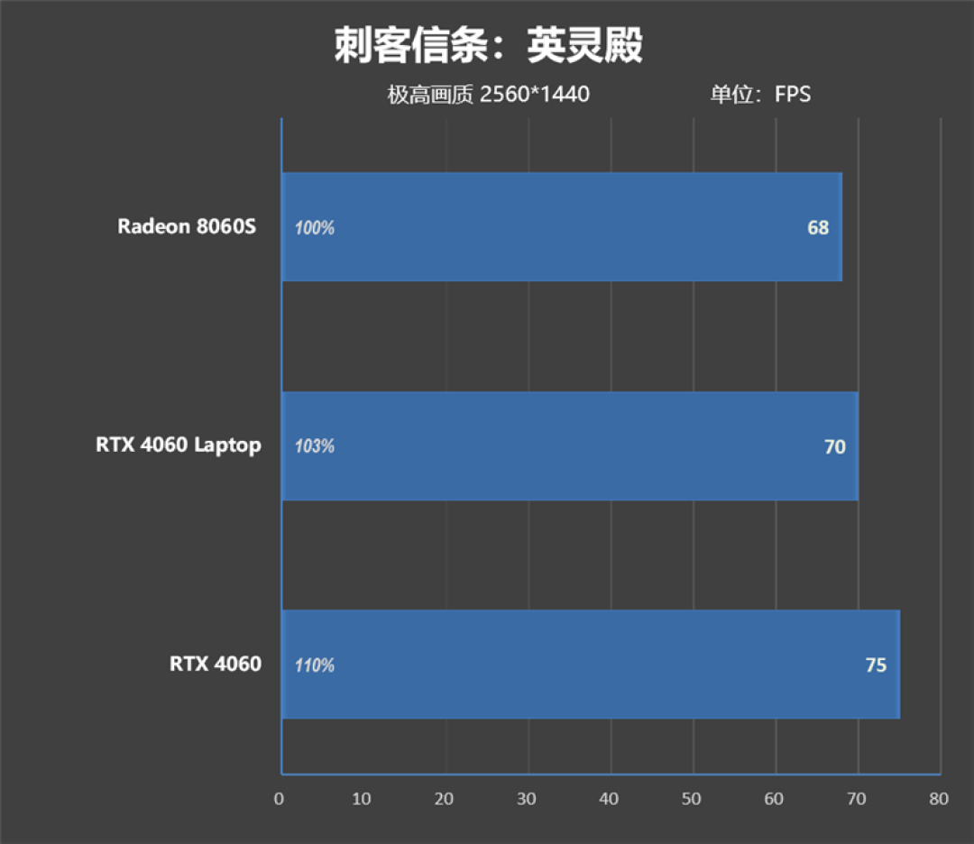 CPU超越i9-14900HX、核显强于RTX 4060!ROG幻X 2025评测:唯一能跑70B大模型