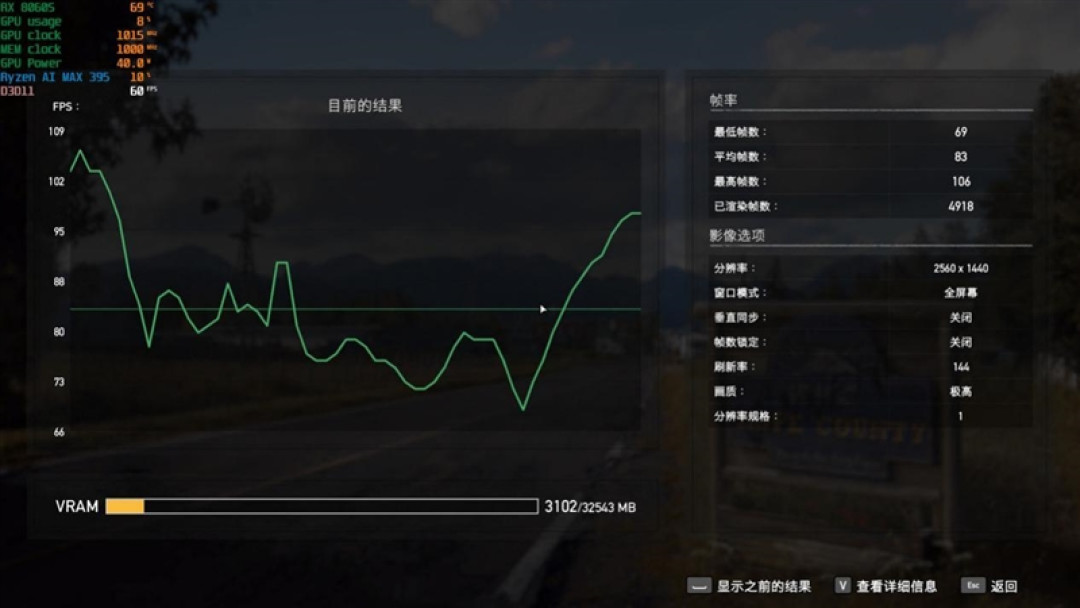 CPU超越i9-14900HX、核显强于RTX 4060!ROG幻X 2025评测:唯一能跑70B大模型