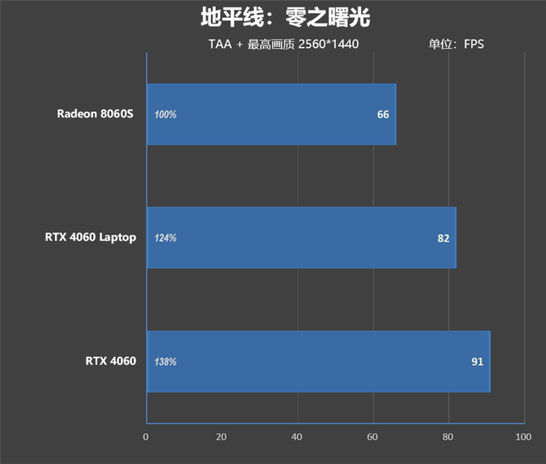 CPU超越i9-14900HX、核显强于RTX 4060!ROG幻X 2025评测:唯一能跑70B大模型