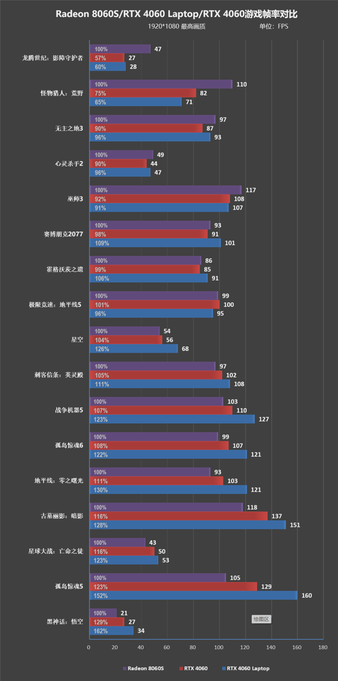 CPU超越i9-14900HX、核显强于RTX 4060!ROG幻X 2025评测:唯一能跑70B大模型