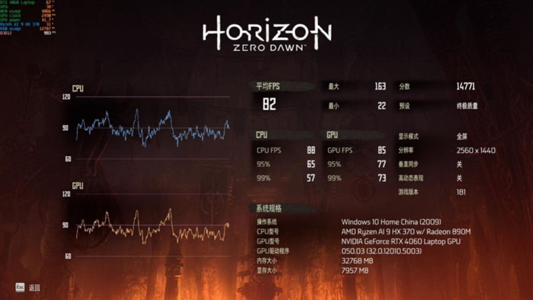 CPU超越i9-14900HX、核显强于RTX 4060!ROG幻X 2025评测:唯一能跑70B大模型
