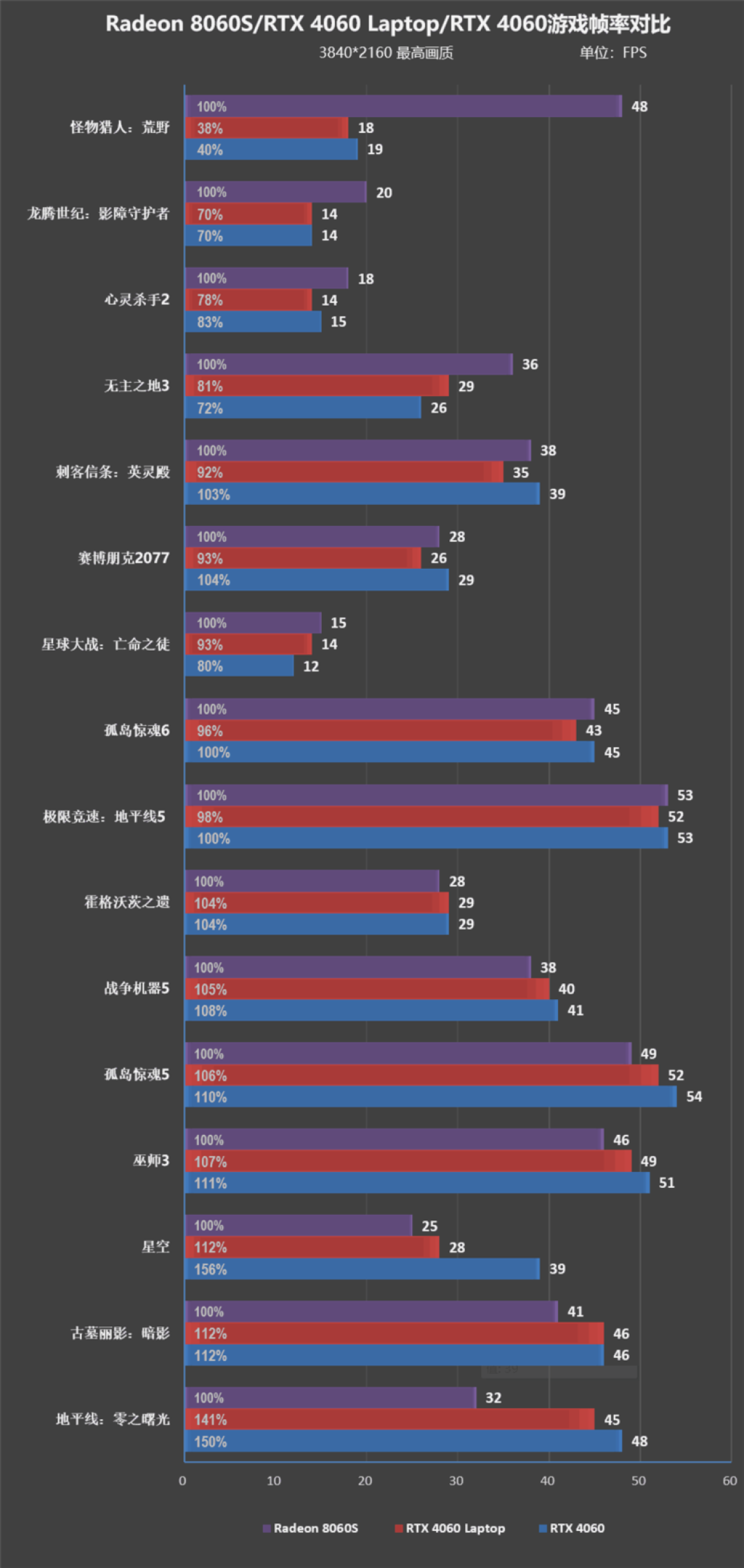 CPU超越i9-14900HX、核显强于RTX 4060!ROG幻X 2025评测:唯一能跑70B大模型