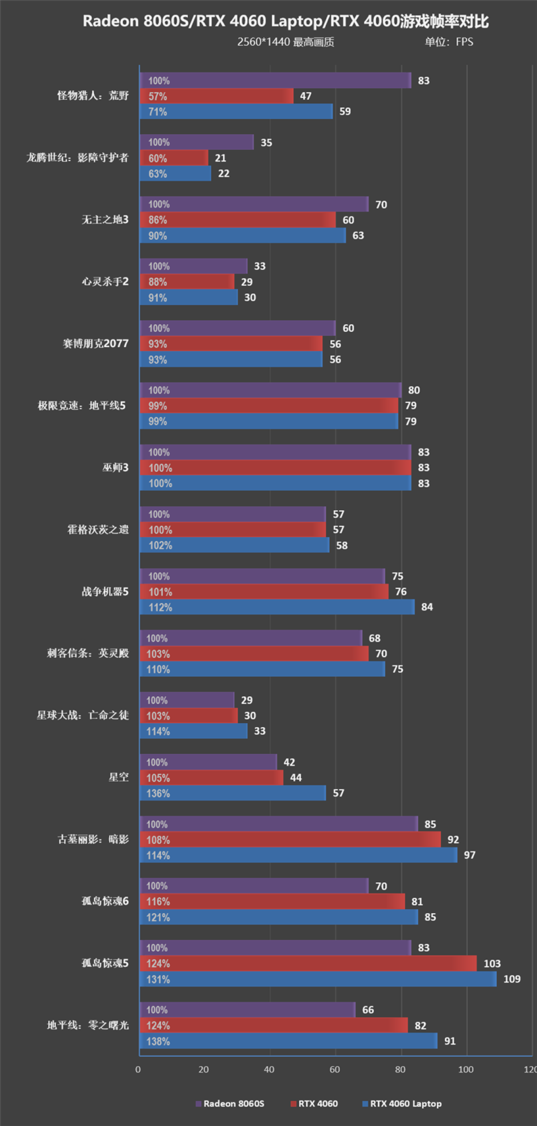 CPU超越i9-14900HX、核显强于RTX 4060!ROG幻X 2025评测:唯一能跑70B大模型