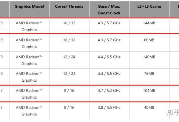 单纯打游戏是入手9800x3d还是9950x3d?