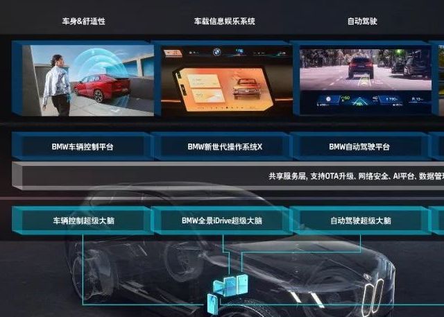 宝马研发中心：我们看到了未来驾驶的终极形态