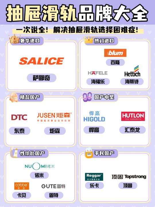 滑轨一次说全‼️看完图再买省下大把冤枉钱
