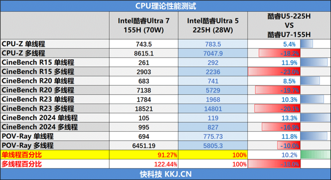 华硕无畏Pro14酷睿版2025笔记本评测：首发酷睿Ultra 200H 轻松续航13+小时